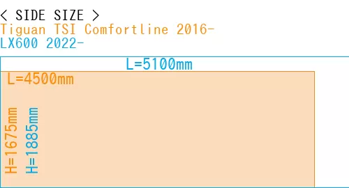 #Tiguan TSI Comfortline 2016- + LX600 2022-